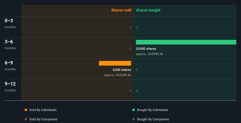 insider-trading-volume