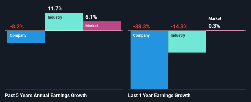 past-earnings-growth