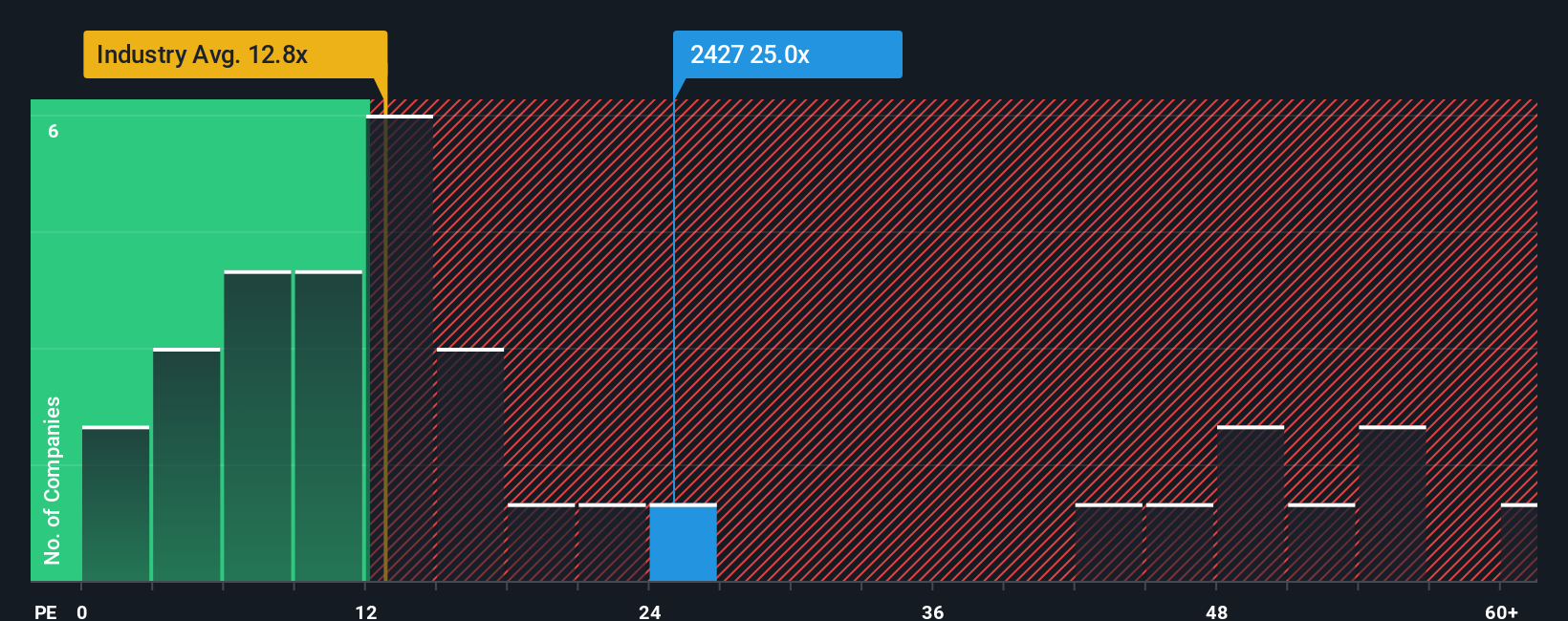 pe-multiple-vs-industry