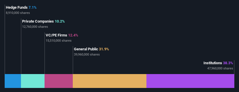 ownership-breakdown