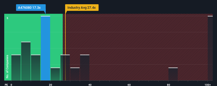 pe-multiple-vs-industry