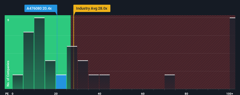 pe-multiple-vs-industry