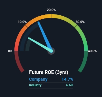 roe