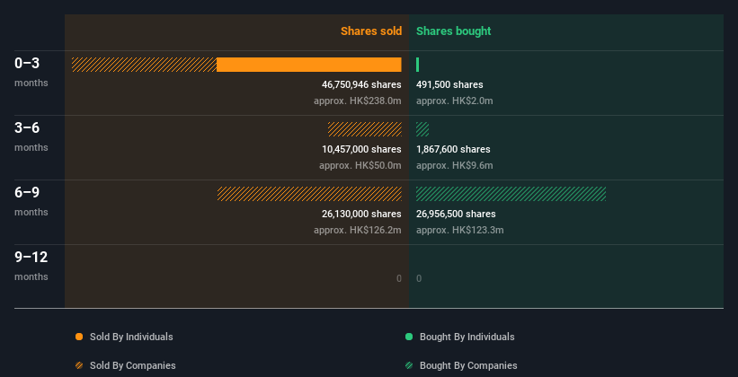 insider-trading-volume