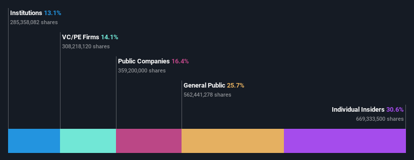 ownership-breakdown