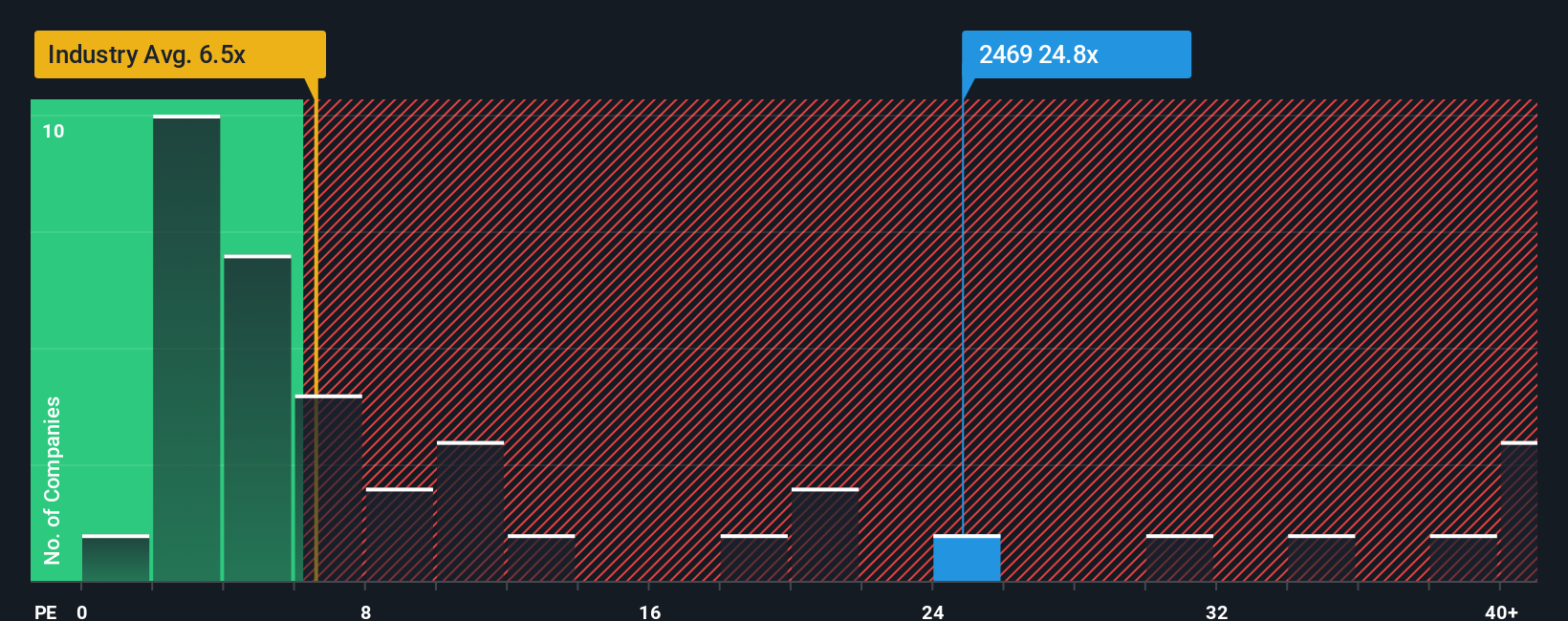 pe-multiple-vs-industry