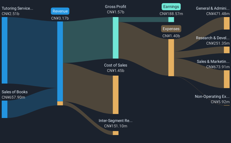 revenue-and-expenses-breakdown