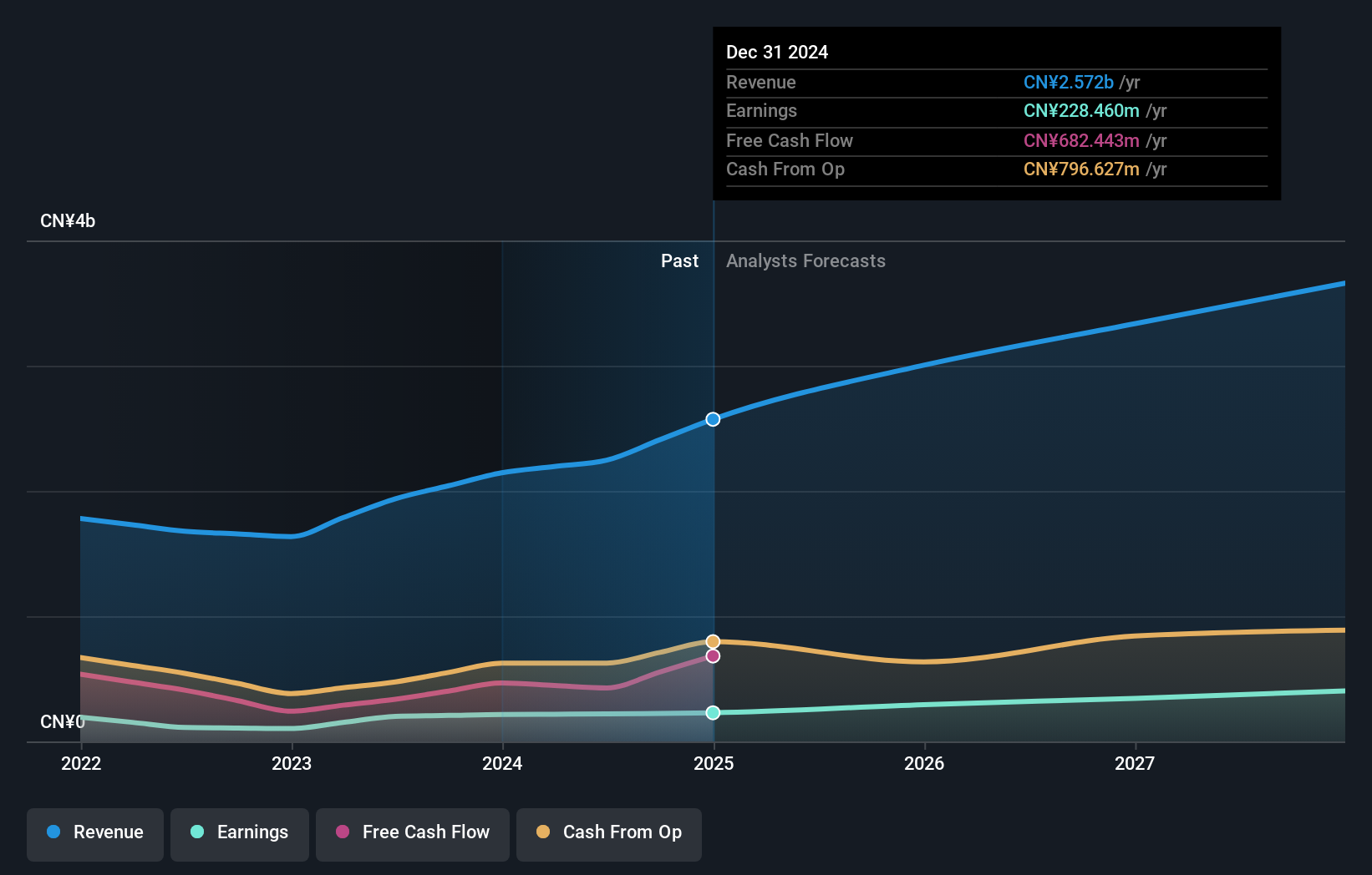 earnings-and-revenue-growth