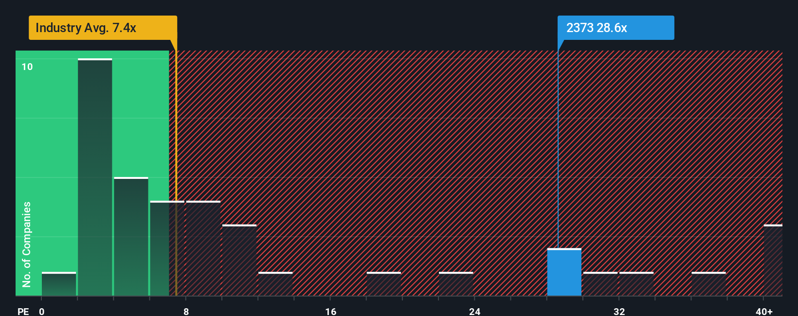 pe-multiple-vs-industry