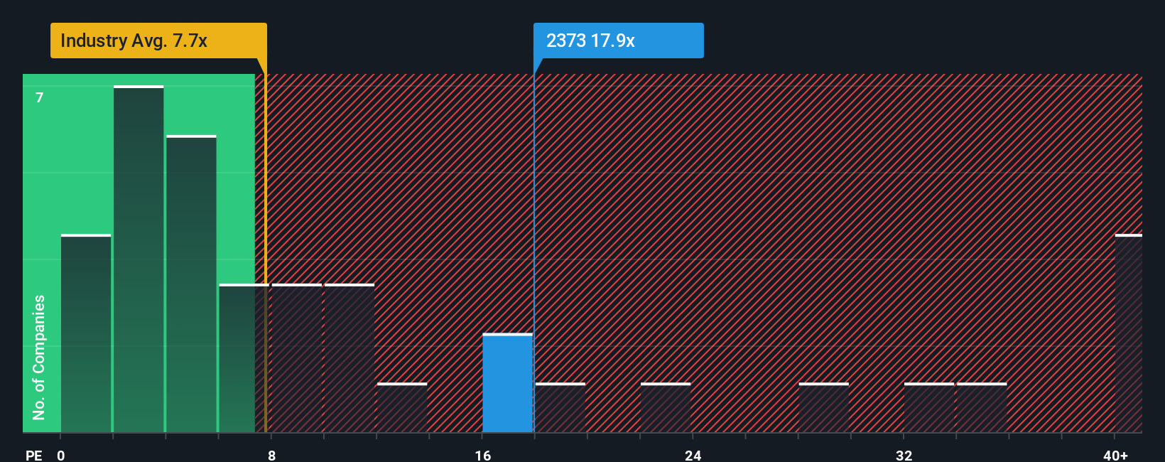 pe-multiple-vs-industry