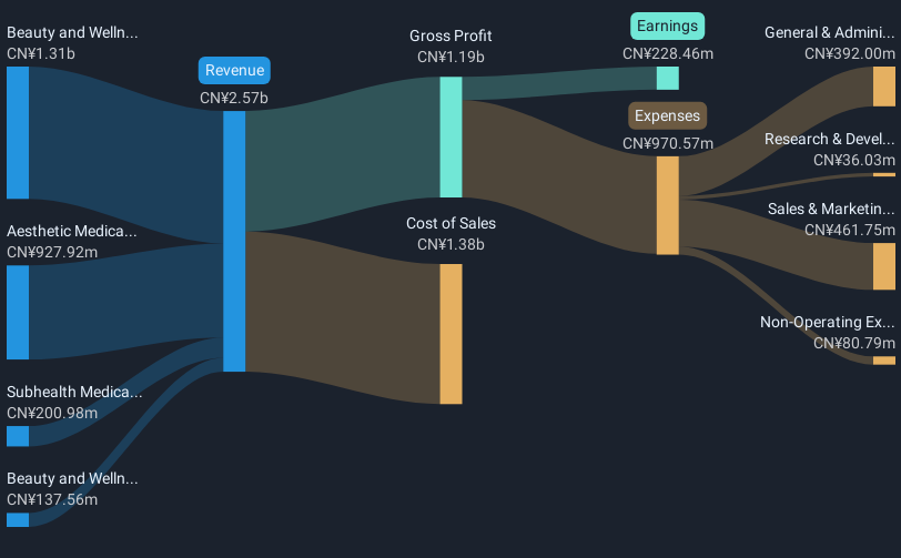 revenue-and-expenses-breakdown