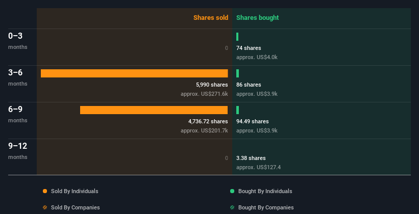 insider-trading-volume