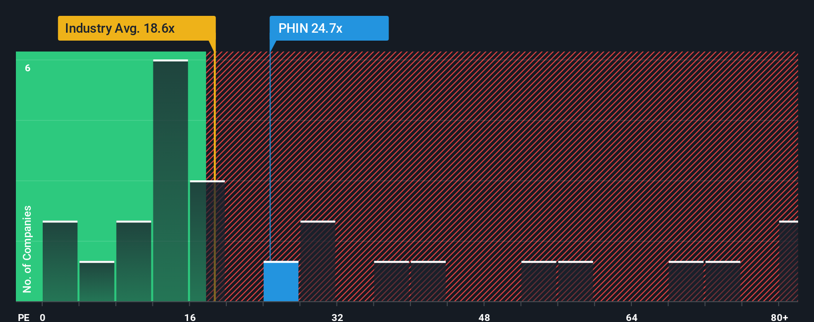 pe-multiple-vs-industry