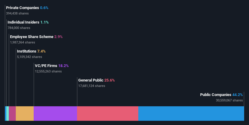 ownership-breakdown