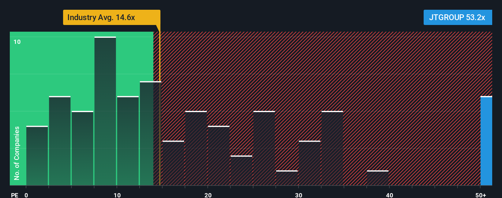 pe-multiple-vs-industry