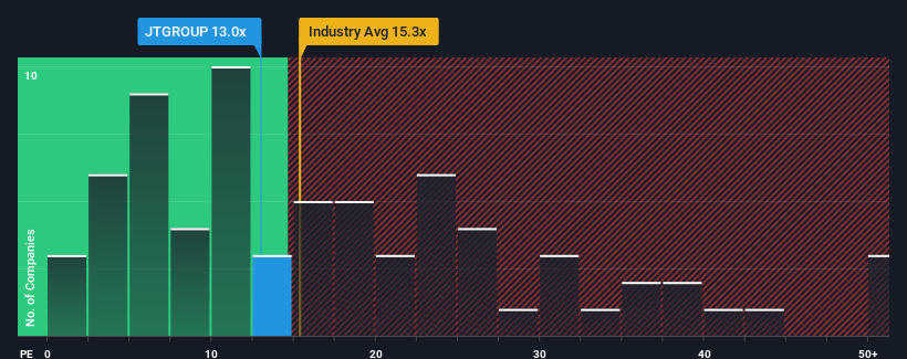 pe-multiple-vs-industry