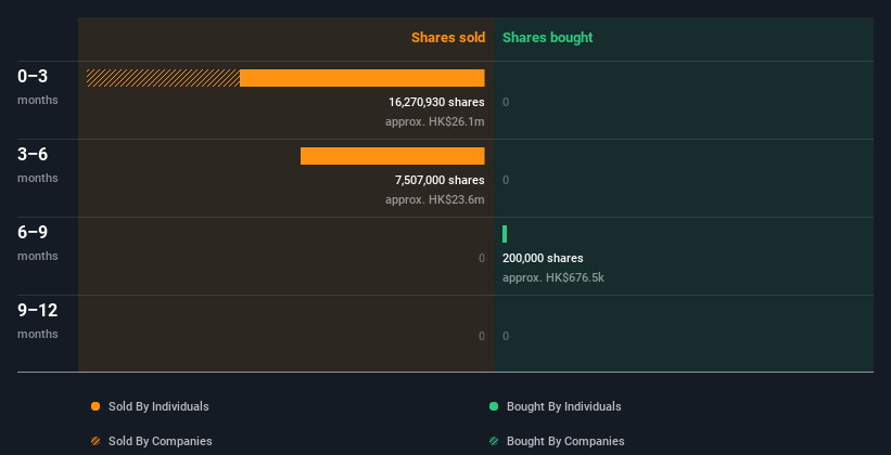 insider-trading-volume