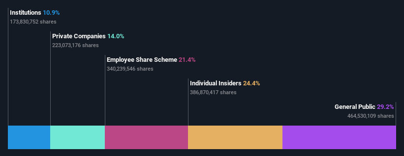 ownership-breakdown
