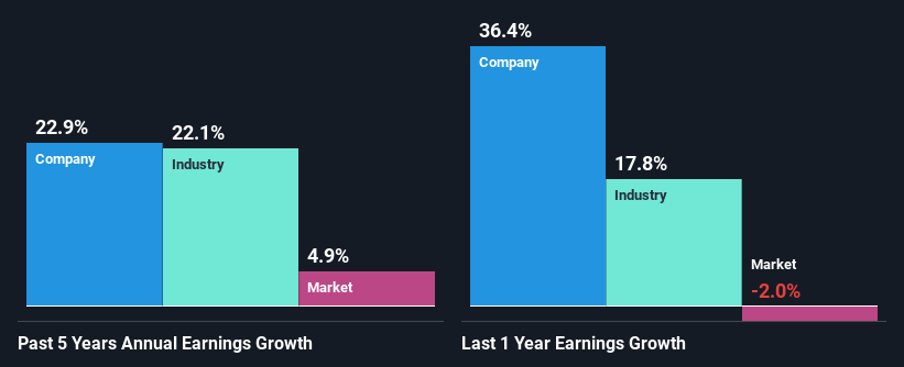 past-earnings-growth