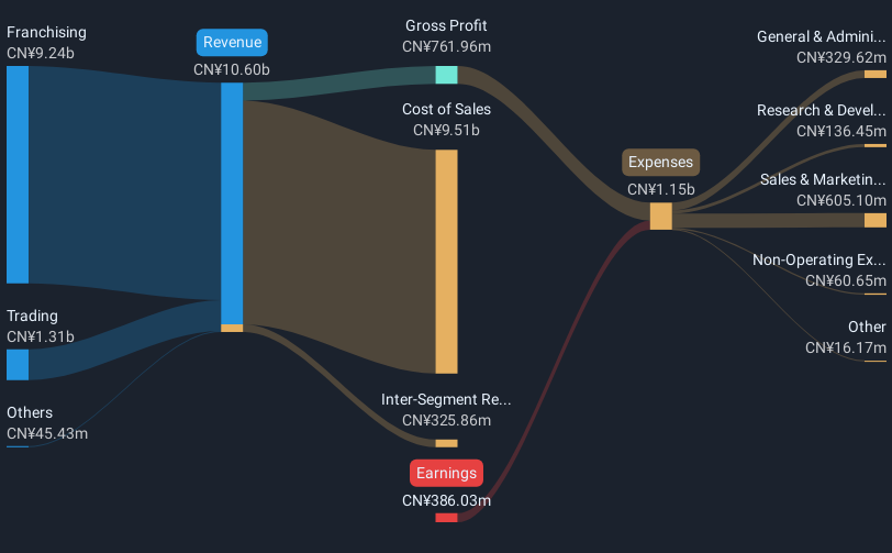 revenue-and-expenses-breakdown