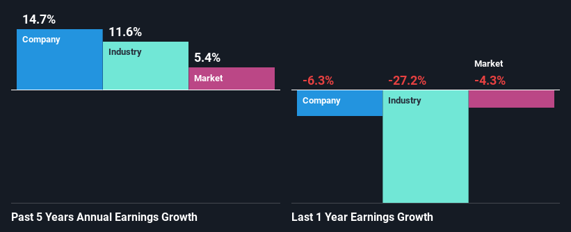 past-earnings-growth