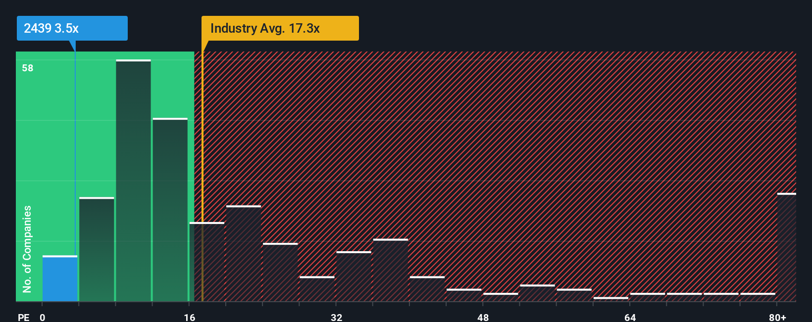 pe-multiple-vs-industry