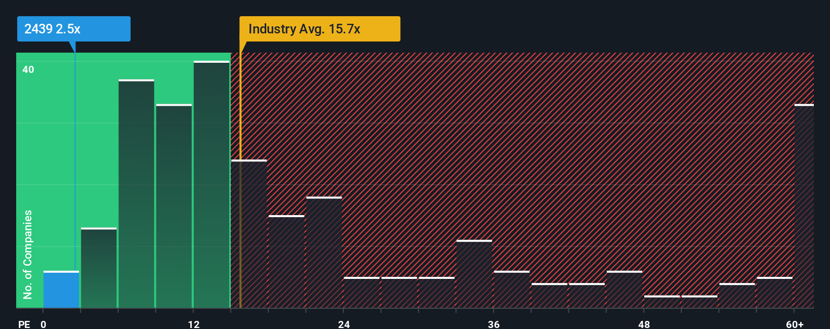 pe-multiple-vs-industry