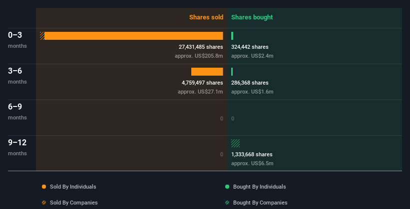 insider-trading-volume