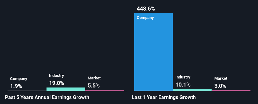 past-earnings-growth