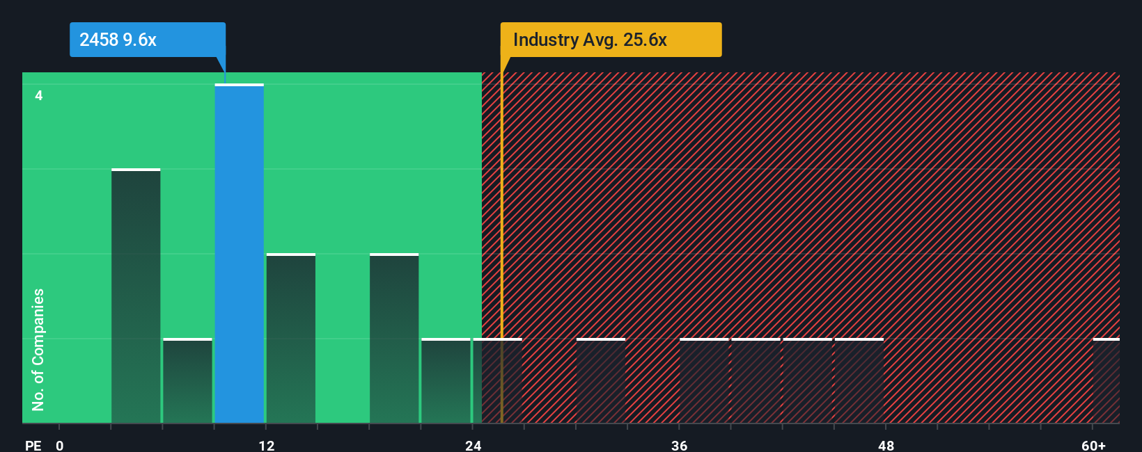 pe-multiple-vs-industry