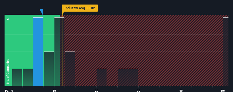 pe-multiple-vs-industry