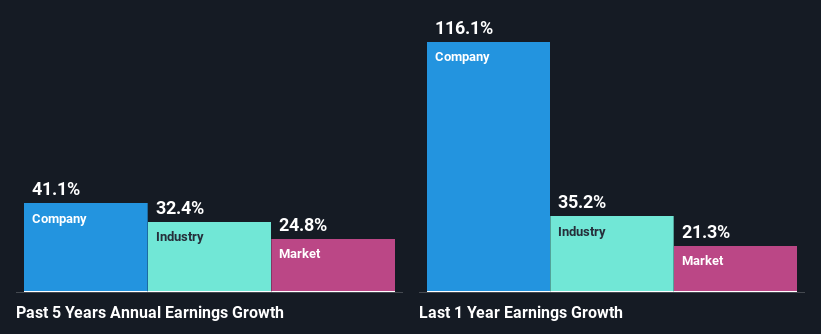 past-earnings-growth