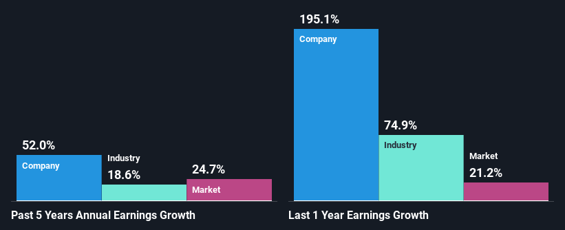 past-earnings-growth