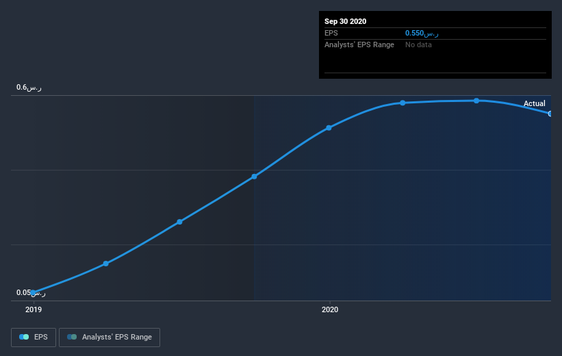 earnings-per-share-growth