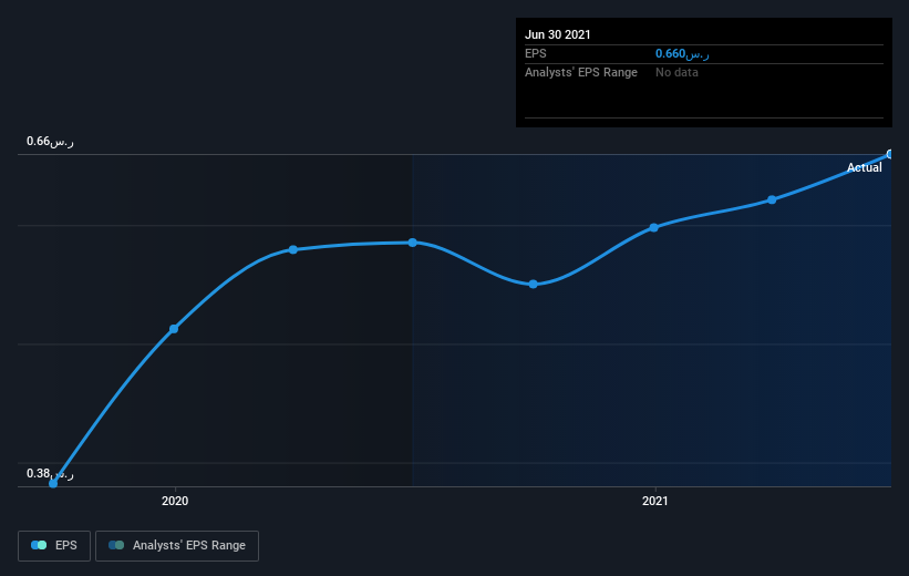 earnings-per-share-growth