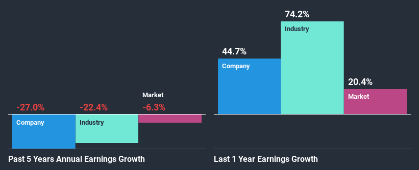 past-earnings-growth