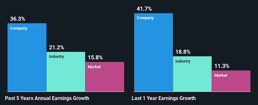 past-earnings-growth