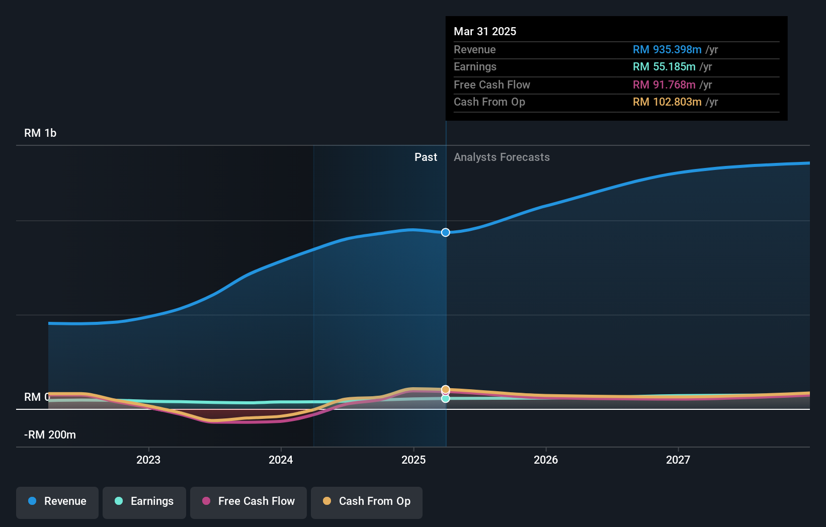 earnings-and-revenue-growth