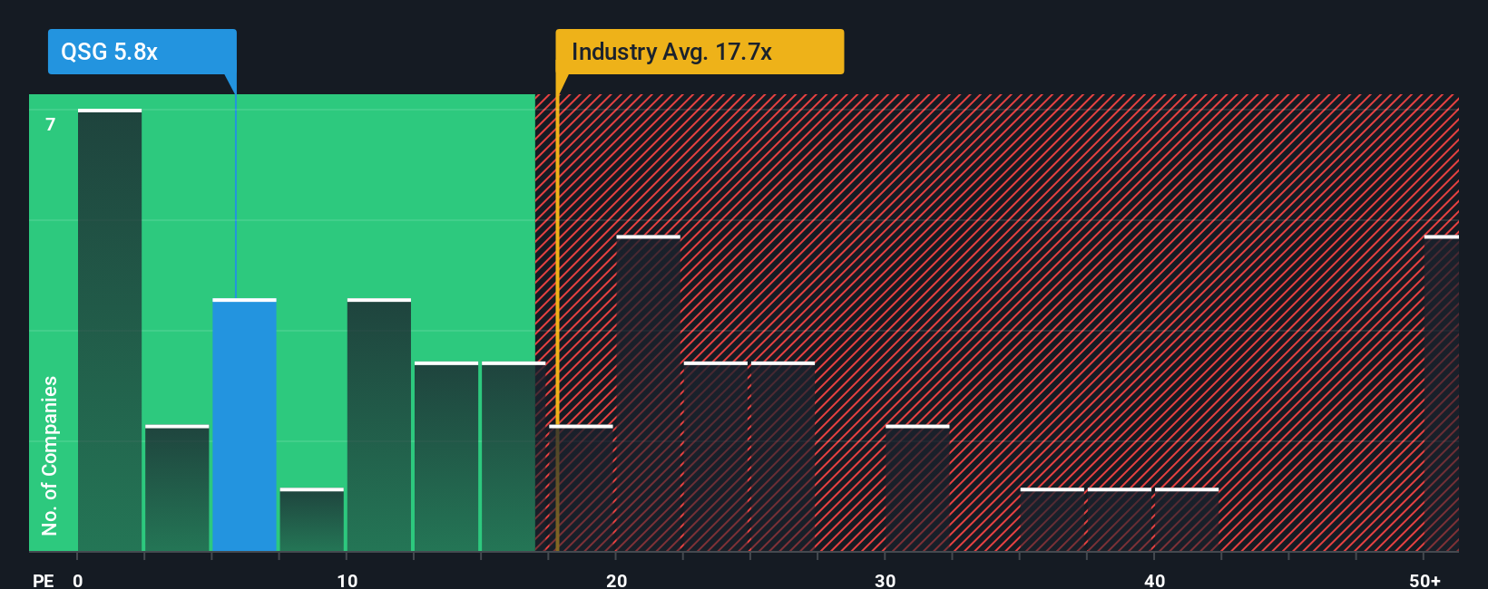 pe-multiple-vs-industry