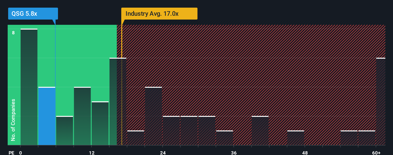 pe-multiple-vs-industry