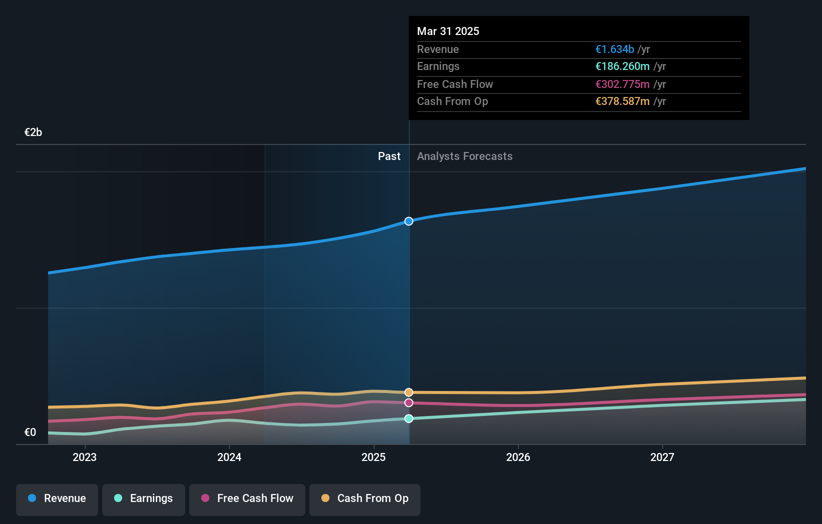 earnings-and-revenue-growth