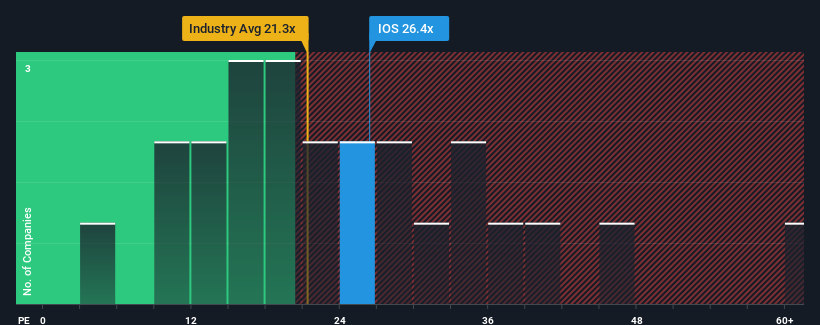 pe-multiple-vs-industry