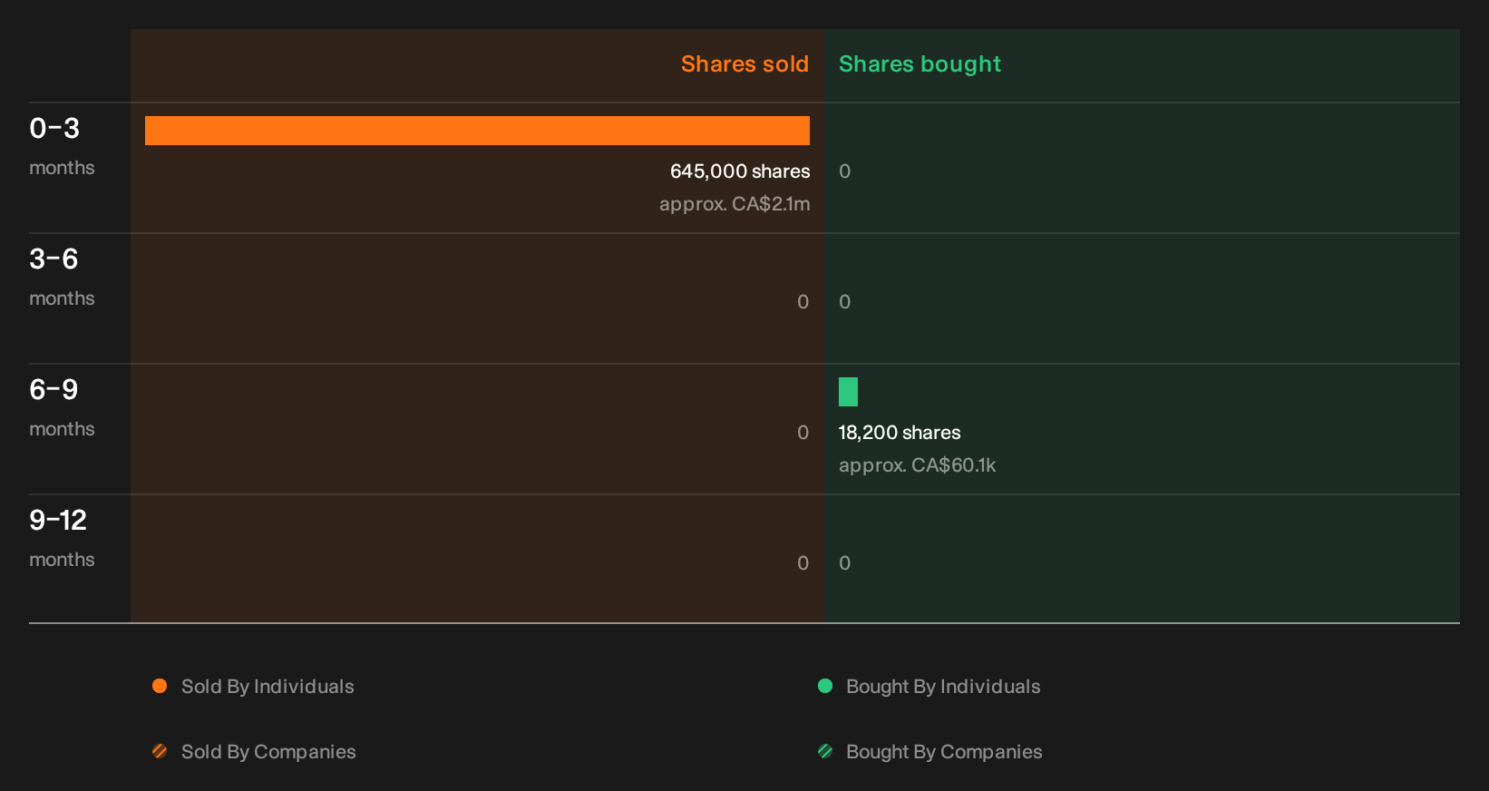 insider-trading-volume