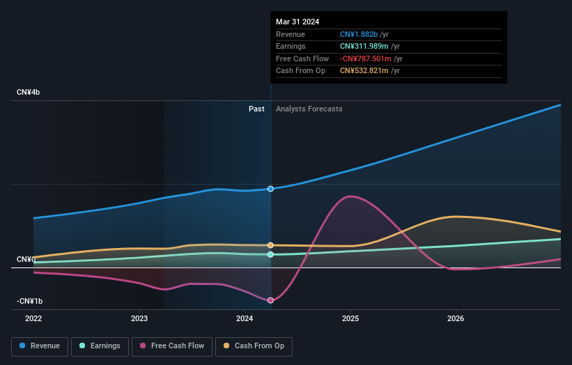 earnings-and-revenue-growth