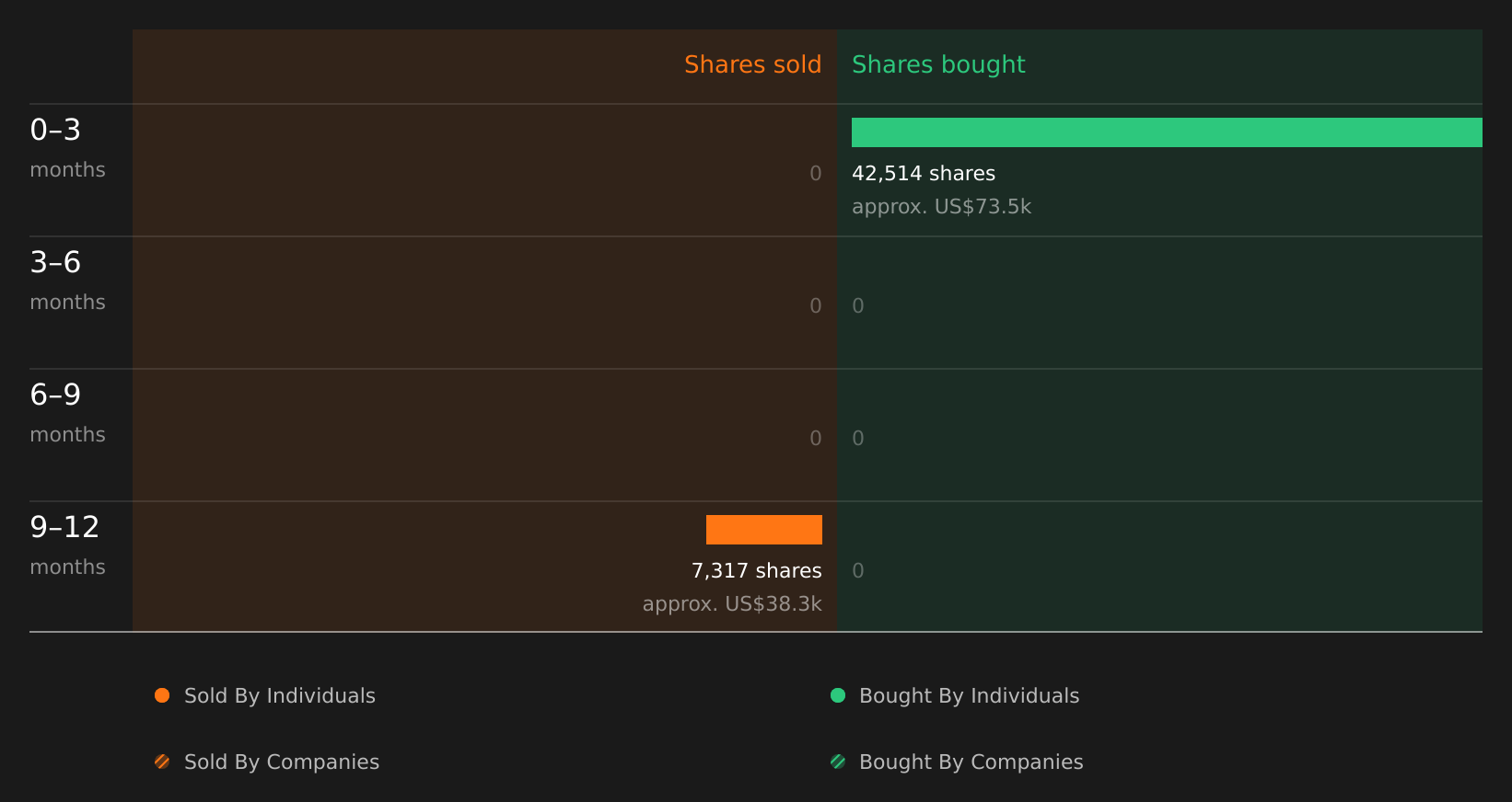 insider-trading-volume