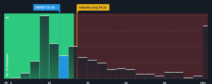 pe-multiple-vs-industry