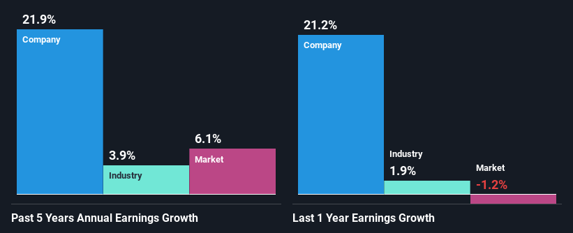 past-earnings-growth