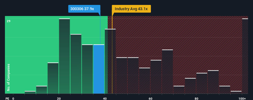 pe-multiple-vs-industry