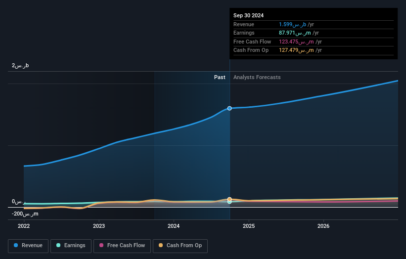 earnings-and-revenue-growth