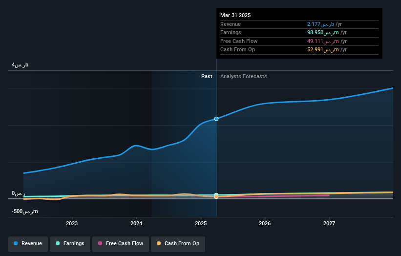 earnings-and-revenue-growth